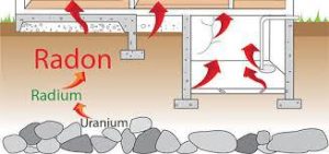 radon gas in home inspections