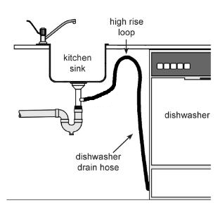 Preventing a Cross Connection in the Dishwasher Drain