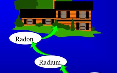 6 Reasons to Test Your Home for Radon